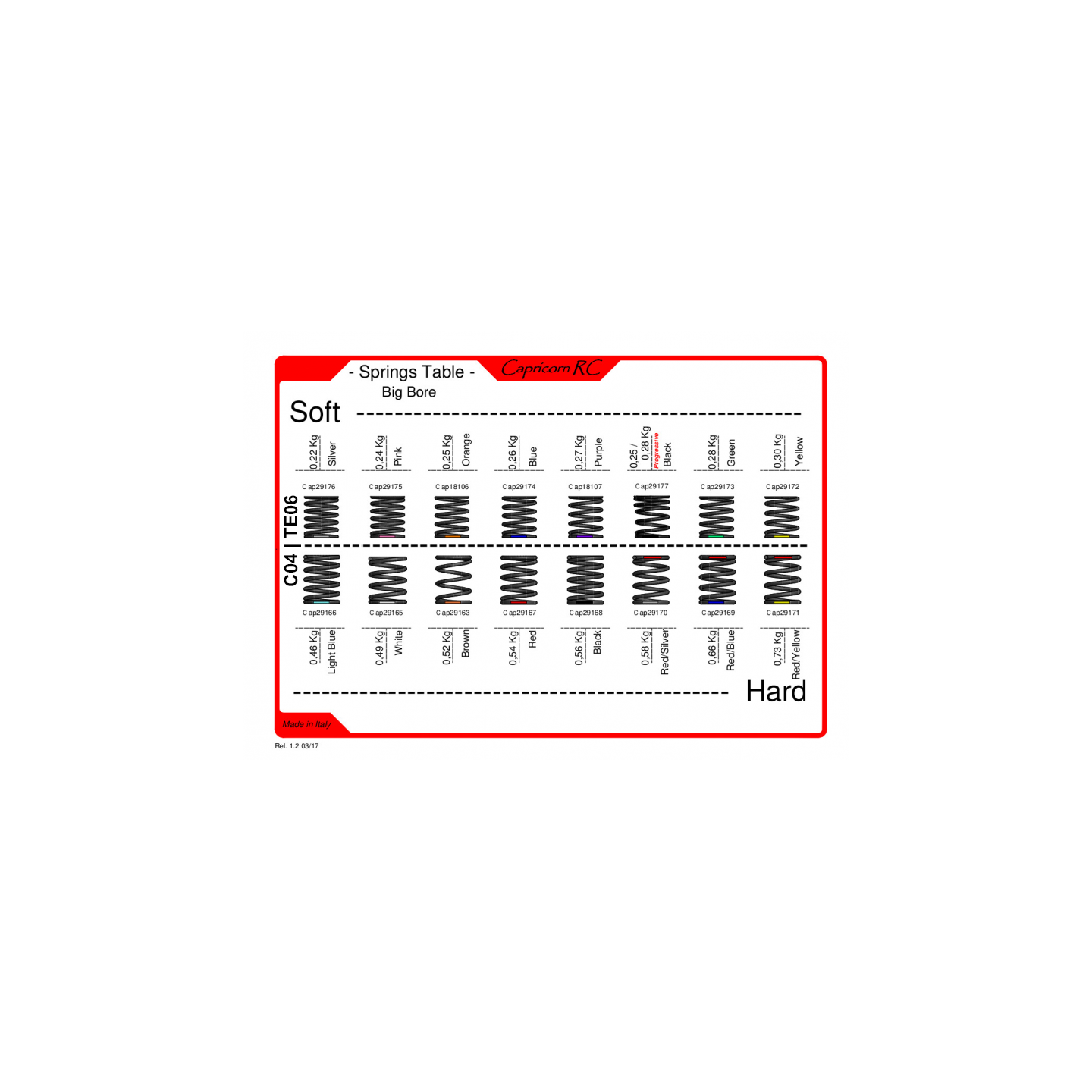 MOLLA AMMORTIZZATORE BIG BORE 0.52Kg MARRONI ( 2pz )