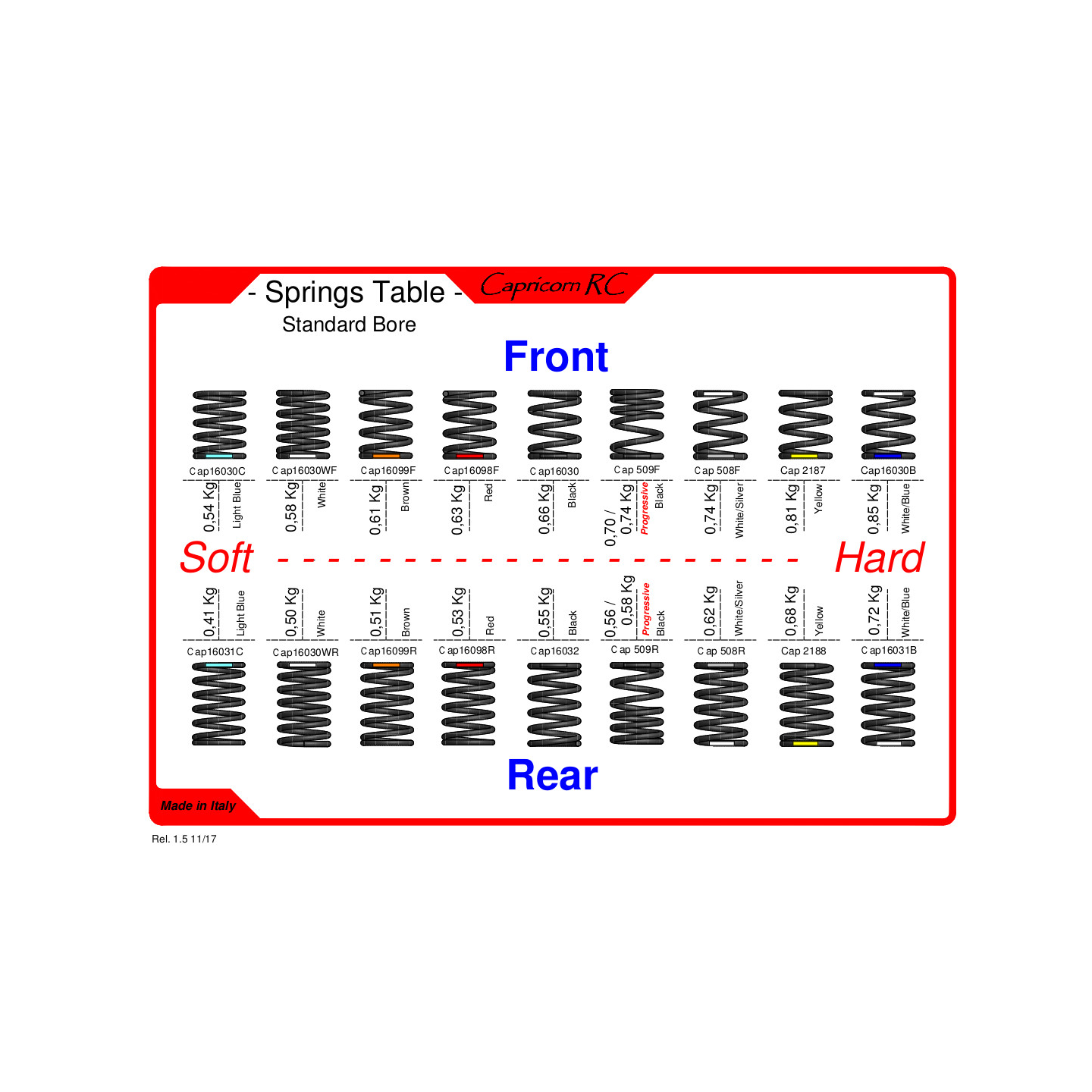 MOLLE POSTERIORI GIALLE - 0.68kg 1/8 - 2pz